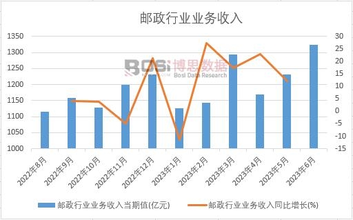 2023���ϰ����Ї�(gu��)�]���ИI(y��)�I(y��)��(w��)�����¶Ƚy(t��ng)Ӌ(j��)