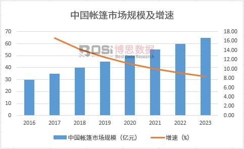 �Ї�(gu��)�����Ј�(ch��ng)Ҏ(gu��)ģ