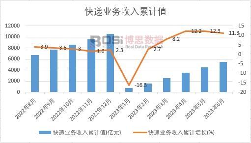 ���f�I(y��)��(w��)������Ӌ(j��)