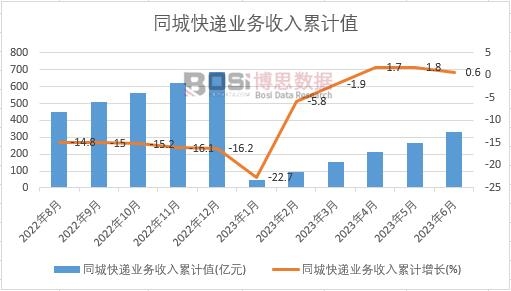 ͬ�ǿ��f�I(y��)��(w��)������Ӌ(j��)