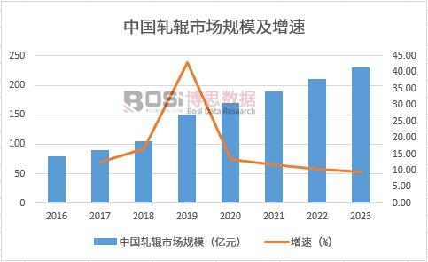 �Ї�(gu��)܈݁�Ј�(ch��ng)Ҏ(gu��)ģ