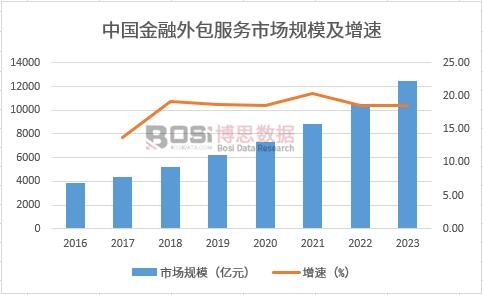 �Ї������������(w��)�Ј�Ҏ(gu��)ģ