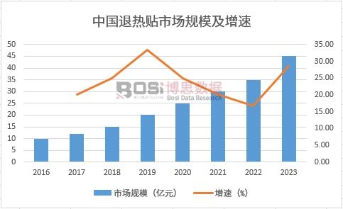 �Ї��˟��N�Ј�Ҏ(gu��)ģ