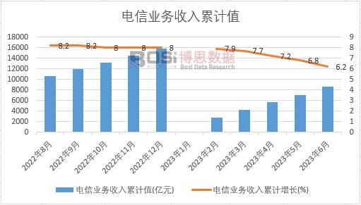 ��ŘI(y��)��(w��)������Ӌ