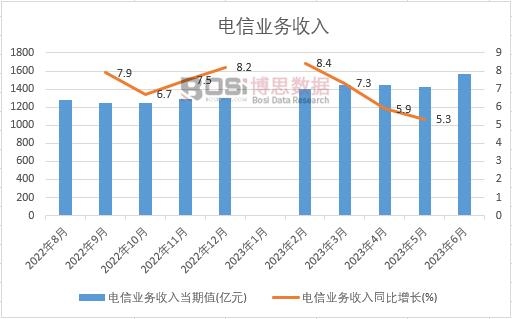 2023���ϰ����Ї���ŘI(y��)��(w��)�����¶Ƚy(t��ng)Ӌ