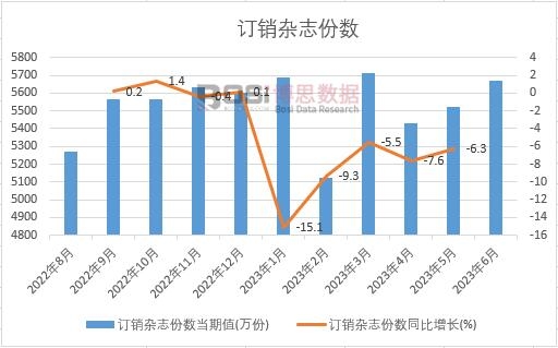 2023���ϰ����Ї�ӆ�N�s־�ݔ��¶Ƚy(t��ng)Ӌ