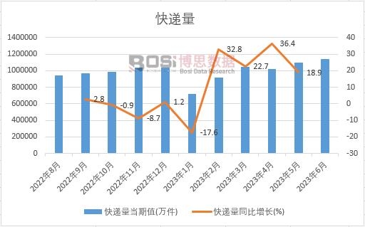 2023���ϰ����Ї�(gu��)���f���¶Ƚy(t��ng)Ӌ(j��)