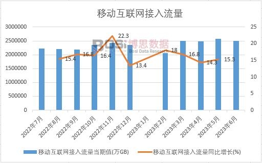 2023���ϰ����Ї��Ƅӻ�(li��n)�W(w��ng)���������¶Ƚy(t��ng)Ӌ