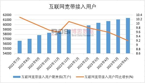 2023���ϰ����Ї�(gu��)��(li��n)�W(w��ng)���������Ñ��¶Ƚy(t��ng)Ӌ(j��)