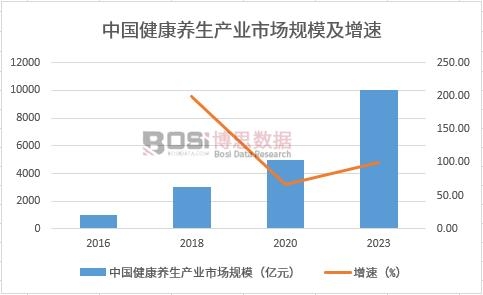 �Ї������B(y��ng)���ИI(y��)���Ј�(ch��ng)Ҏ(gu��)ģ