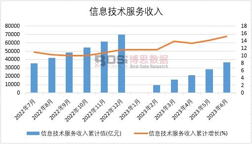 2023���ϰ����Ї���Ϣ���g(sh��)����(w��)�����¶Ƚy(t��ng)Ӌ(j��)