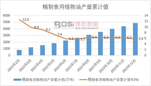 ����ʳ��ֲ���ͮa(ch��n)����Ӌ