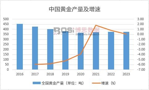 �S��a(ch��n)��