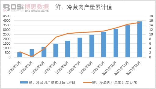 �r�������a(ch��n)����Ӌ