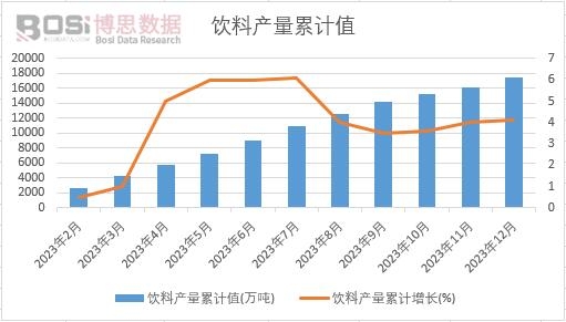 ��Ϯa(ch��n)����Ӌ(j��)