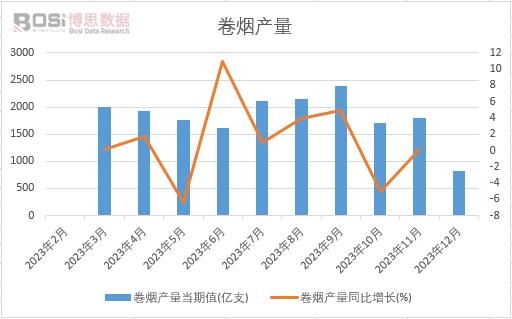 �ퟟ�a(ch��n)����Ӌ(j��)