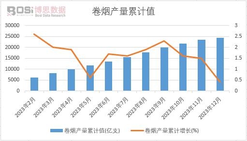�ퟟ�a(ch��n)����Ӌ(j��)