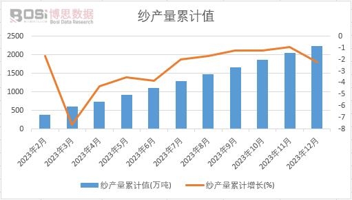 ���a(ch��n)����Ӌ(j��)