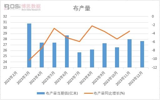 ���a(ch��n)��