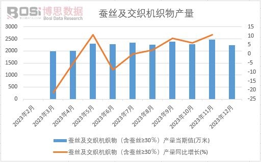 �Q�z�������C(j��)������Q�z&ge;30�����a(ch��n)��