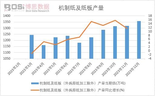 �C(j��)�Ƽ������壨��ُ(g��u)ԭ���ӹ����⣩�a(ch��n)��