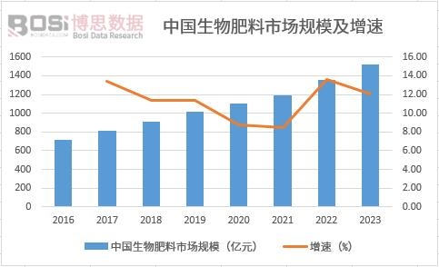 �Ї�(gu��)��������Ј�(ch��ng)Ҏ(gu��)ģ