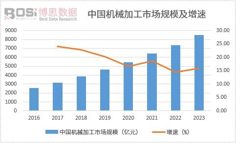 �Ї��Cе�ӹ��Ј�Ҏ(gu��)ģ