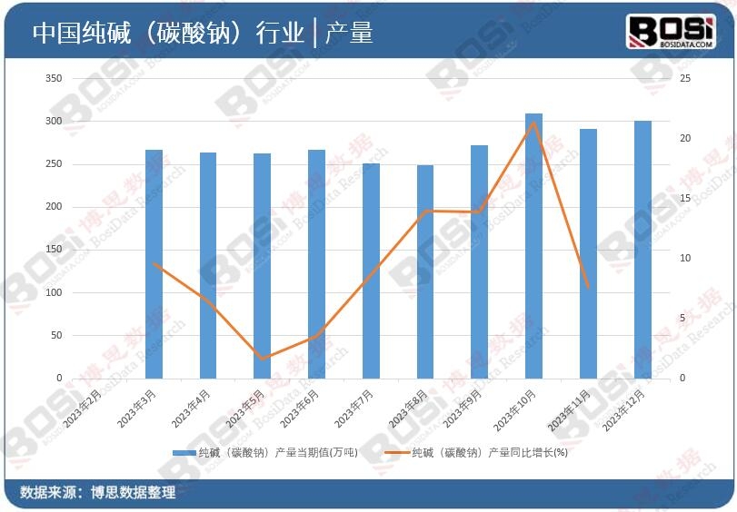 ���A��̼���c���a(ch��n)��