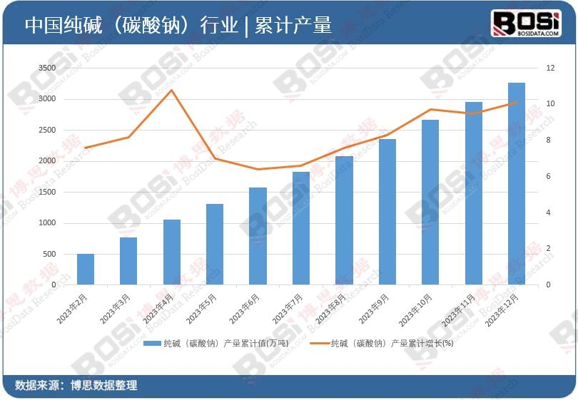 ���A��̼���c���a(ch��n)����Ӌ