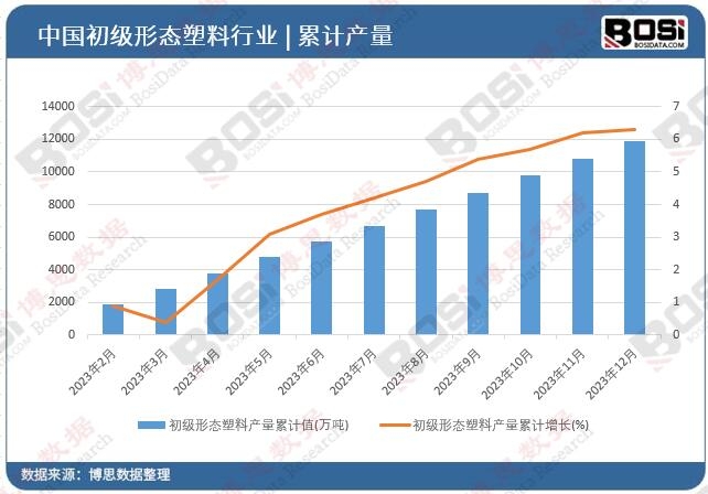 �����ΑB(t��i)���Ϯa(ch��n)����Ӌ