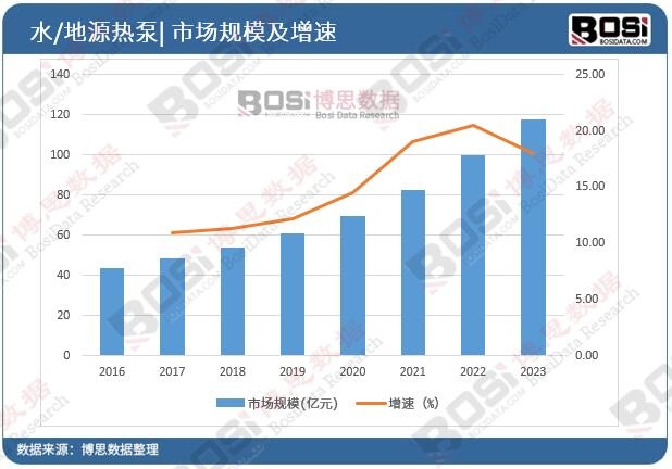 �Ї�(gu��)ˮ/��Դ����Ј�(ch��ng)Ҏ(gu��)ģ