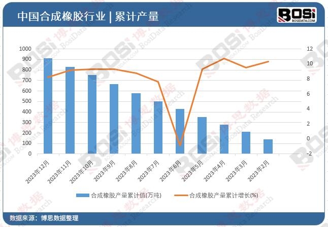 �ϳ����z�a(ch��n)����Ӌ