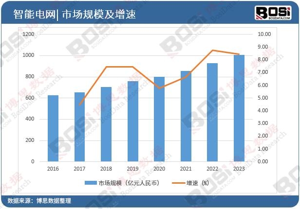 �Ї�����늾W(w��ng)�Ј�Ҏ(gu��)ģ