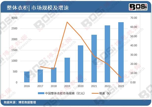 �Ї�(gu��)���w�¹��Ј�(ch��ng)Ҏ(gu��)ģ