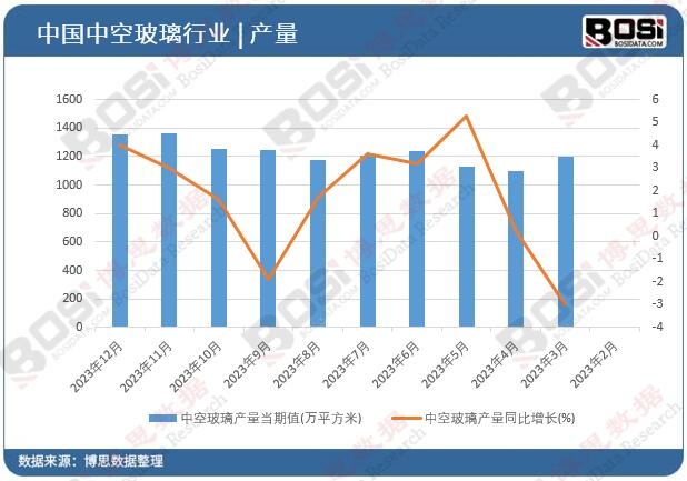�пղ����a(ch��n)��