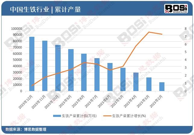 ���F�a(ch��n)����Ӌ