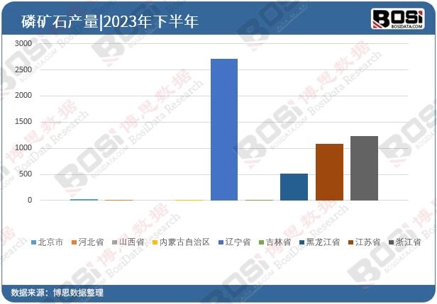 ȫ��(gu��)��ʡ���׵VʯͶ�Y��(sh��)��(j��)