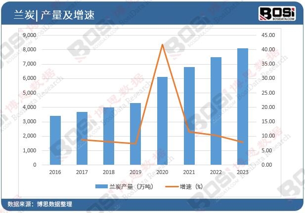 ���m̿�a(ch��n)��