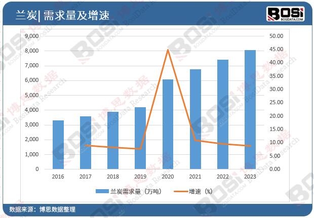 �Ї��m̿�a(ch��n)��