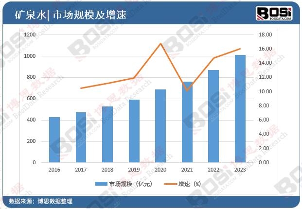 �Ї�(gu��)�߶˵VȪˮ�Ј�(ch��ng)