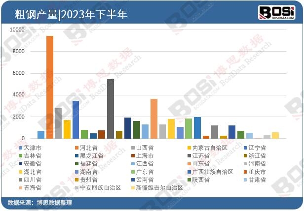 2023�����ʡ�д��Ͷ�Y��(sh��)��(j��)�y(t��ng)Ӌ