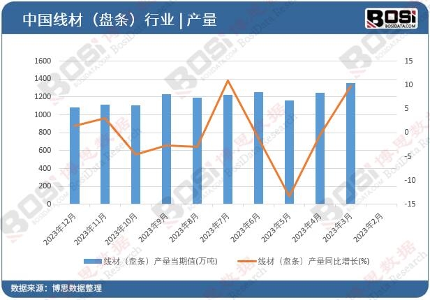 ���ģ��P�l���a(ch��n)��