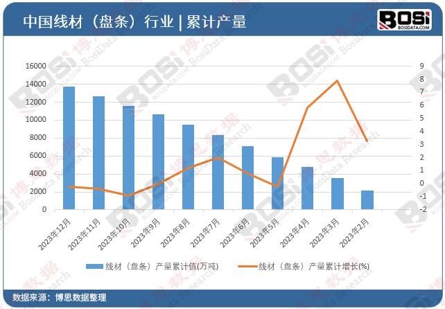 ���ģ��P�l���a(ch��n)����Ӌ(j��)