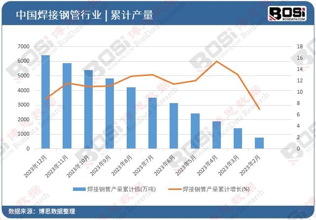 ����䓹ܮa(ch��n)����Ӌ(j��)ֵ