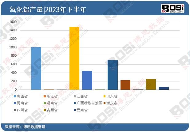 ȫ��(gu��)��ʡ�������XͶ�Y��(sh��)��(j��)�y(t��ng)Ӌ(j��)