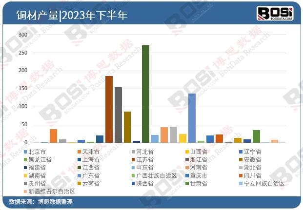 2023��ȫ��(gu��)��ʡ���~��Ͷ�Y��(sh��)��(j��)�y(t��ng)Ӌ(j��)