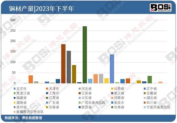 2023��ȫ����ʡ���~��Ͷ�Y��(sh��)��(j��)�y(t��ng)Ӌ