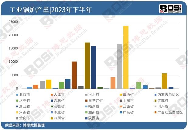 2023��ȫ����ʡ�й��I(y��)偠tͶ�Y��(sh��)��(j��)�y(t��ng)Ӌ