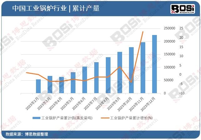 ���I(y��)偠t�a(ch��n)����Ӌ