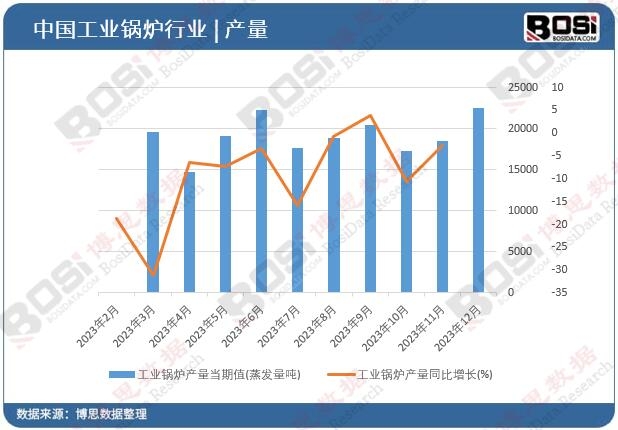 ���I(y��)偠t�a(ch��n)��